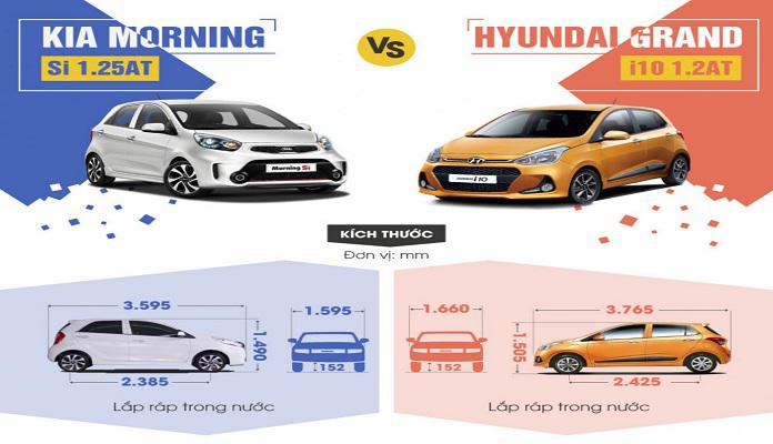 So sánh kích thước giữa Kia Morning và Hyundai Grand I10